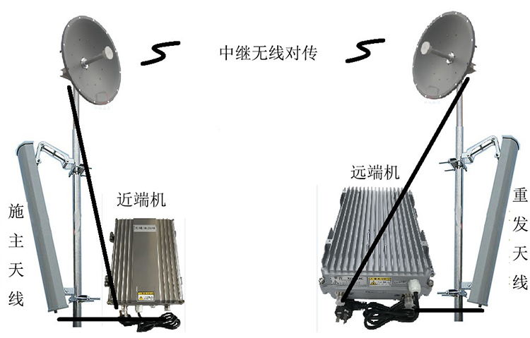 宣汉智能无线拉远移频中继直放站近端机远端机